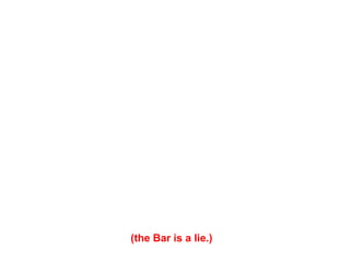 (the Bar is a lie.)
 